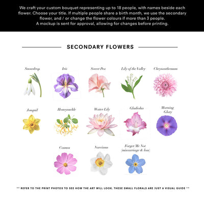 Family Birth Flowers | Vintage Bouquet - Art Print, Poster, Stretched Canvas or Framed Wall Art, Close up View of Print Resolution